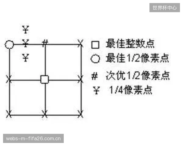 对硬件加速的过度依赖，是否正让体育转播行业忽视了H.266-VVC软件编码器本身的优化潜力？